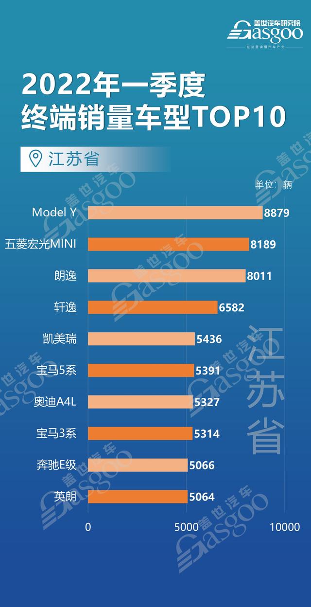 全国买车最便宜的城市（上海北京江苏等12个省市都爱买什么车）(3)