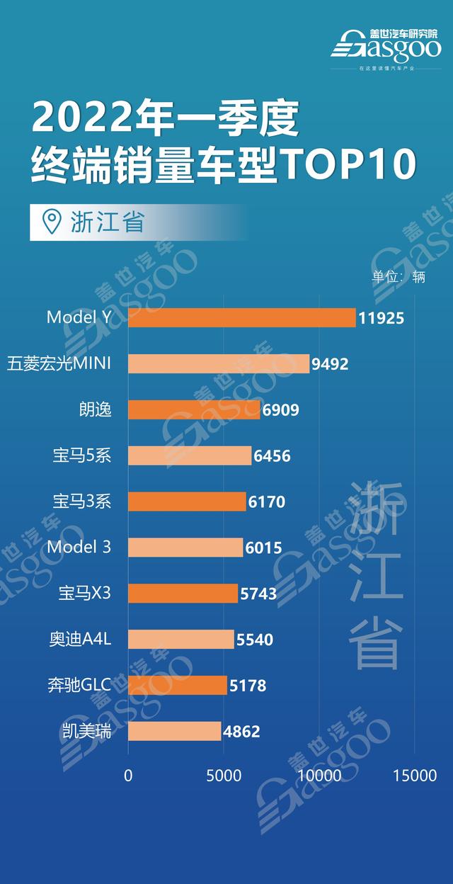 全国买车最便宜的城市（上海北京江苏等12个省市都爱买什么车）(4)