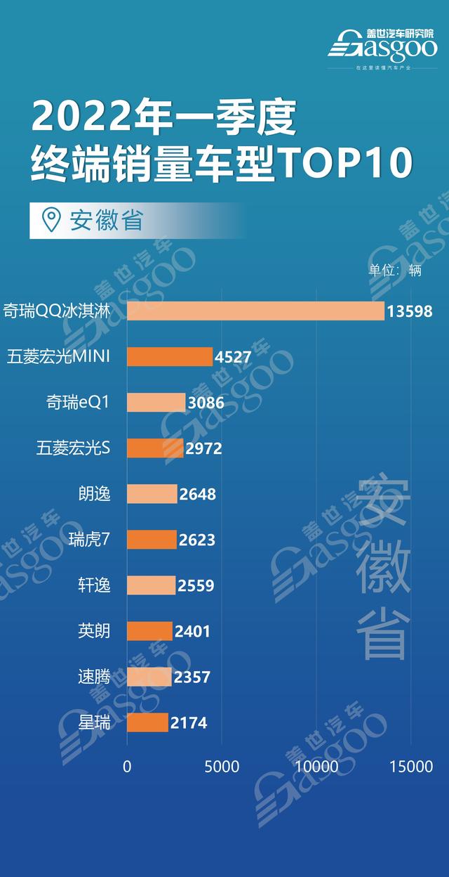 全国买车最便宜的城市（上海北京江苏等12个省市都爱买什么车）(6)