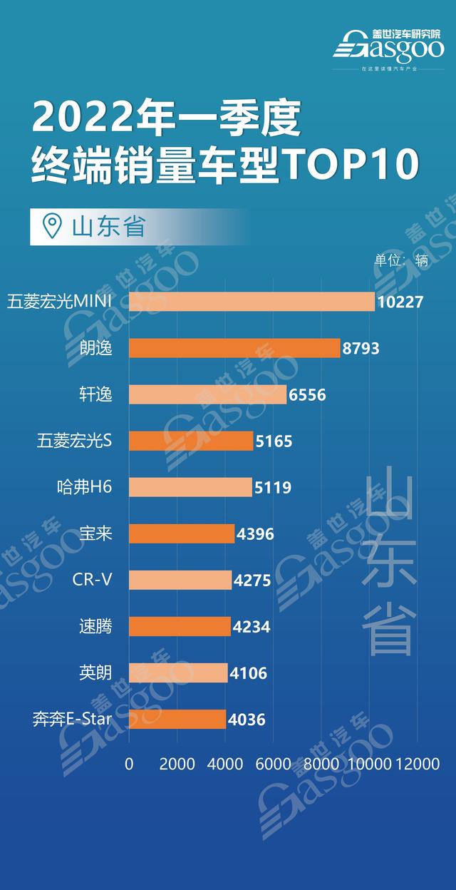 全国买车最便宜的城市（上海北京江苏等12个省市都爱买什么车）(7)