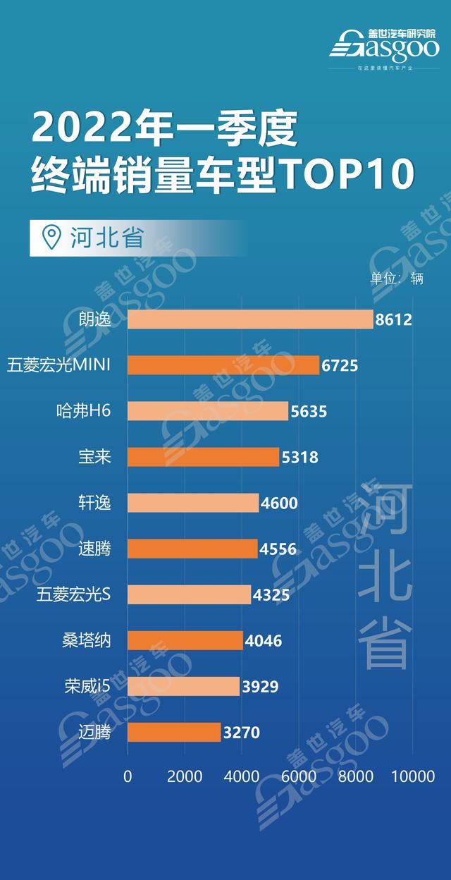 全国买车最便宜的城市（上海北京江苏等12个省市都爱买什么车）(8)