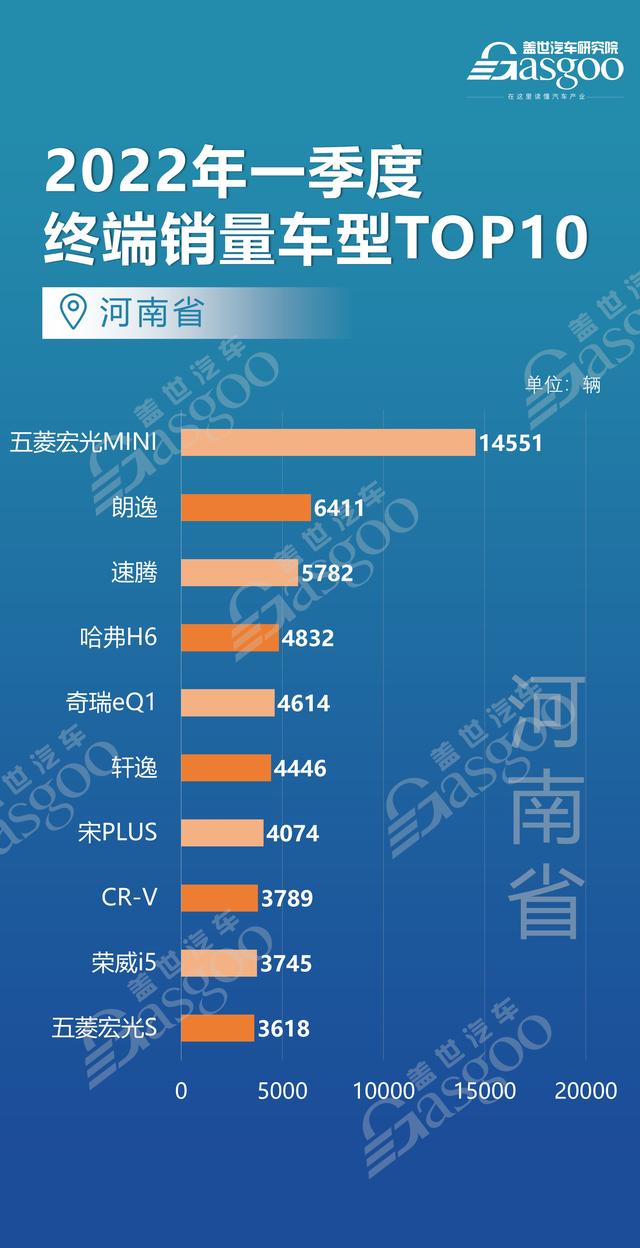 全国买车最便宜的城市，上海北京江苏等12个省市都爱买什么车