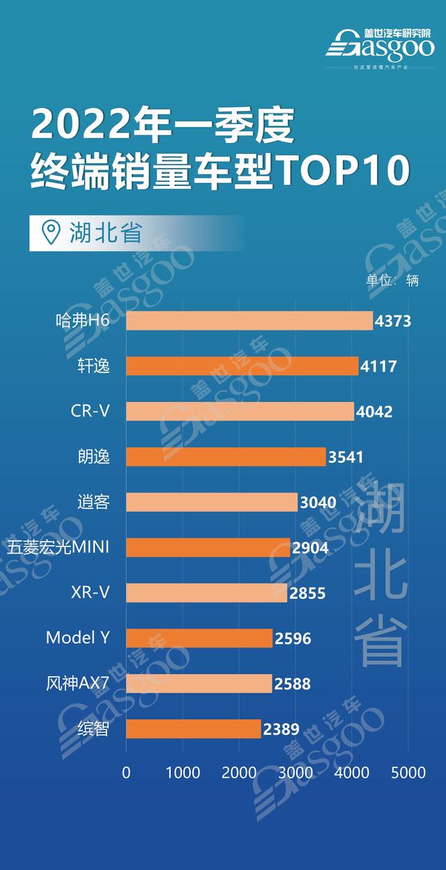 全国买车最便宜的城市（上海北京江苏等12个省市都爱买什么车）(10)