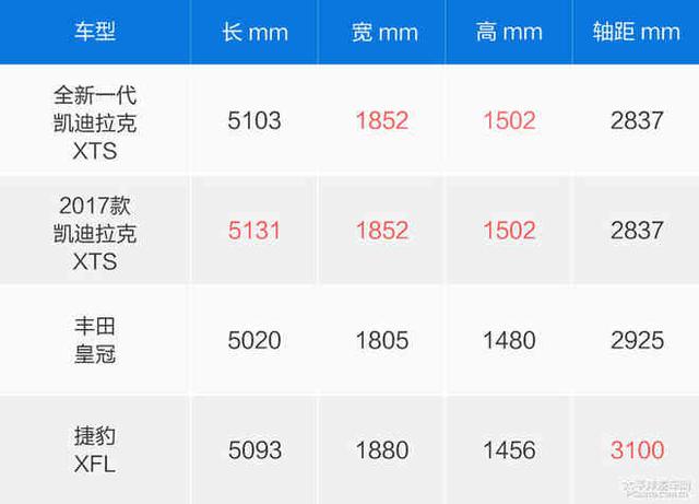 凯迪拉克xts价格（新款凯迪拉克XTS上市）(39)