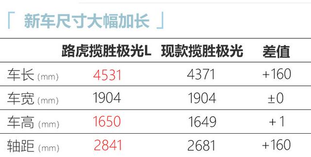 国产路虎极光12万元（国产路虎极光L到店实拍）(5)