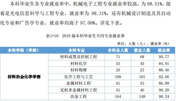 江西理工大学是一本吗（江西理工大学就业质量）(6)