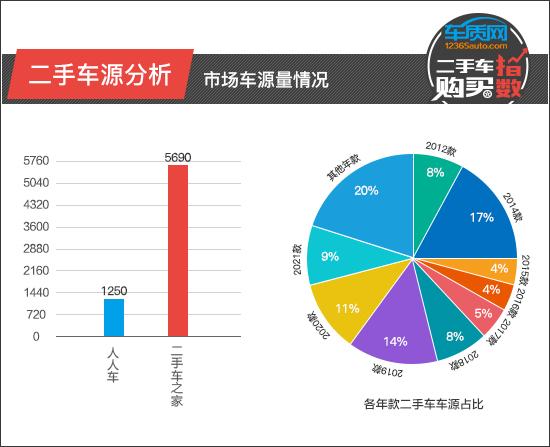 08年奥迪a6二手车价格（二手车购买指数一汽大众奥迪A6L）(4)