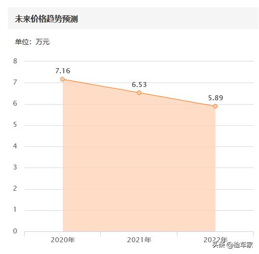 弯道之王7万买台马自达6值不值(29)