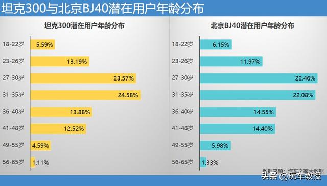 40万左右的敞篷车（北京BJ40丨有三把锁 可拆顶棚 2.3T动力）(14)