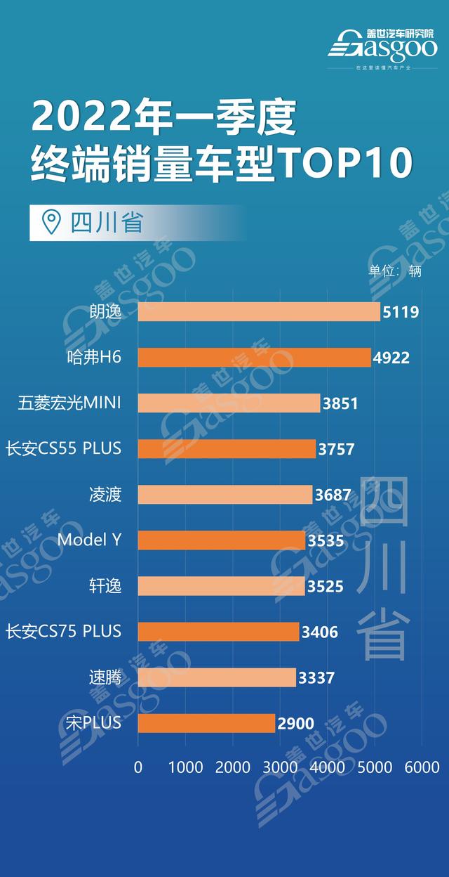 全国买车最便宜的城市（上海北京江苏等12个省市都爱买什么车）(12)