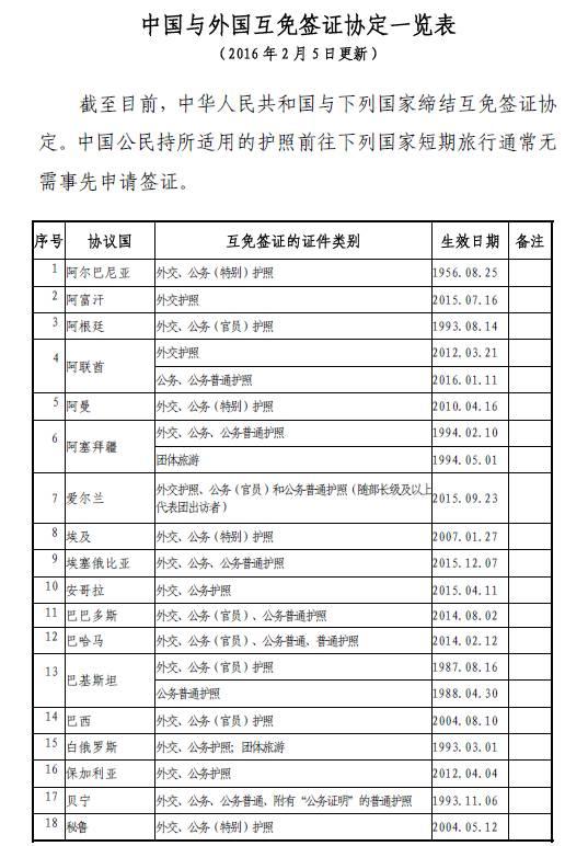 中国护照免签国家一览（中国护照含金量再提升）(2)