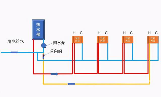 回水管有几种接法图（零冷水热水器回水管安装方法）(2)