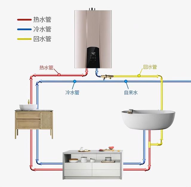 回水管有几种接法图（零冷水热水器回水管安装方法）(4)