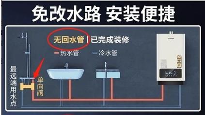 回水管有几种接法图（零冷水热水器回水管安装方法）(5)