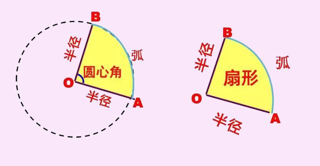 弧长公式扇形面积公式（弧长与扇形面积公式）(1)