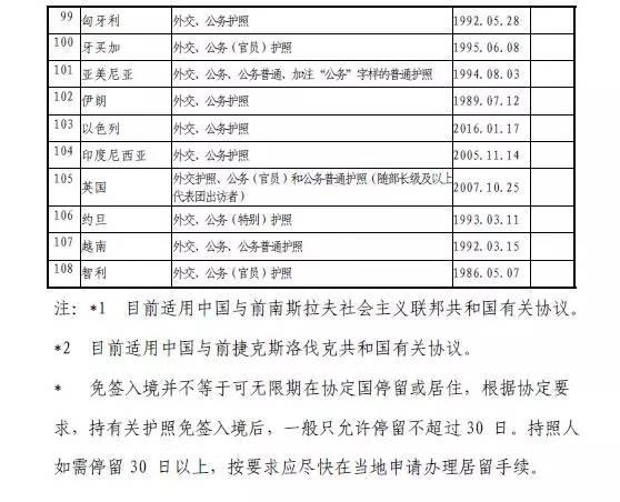 中国护照免签国家一览（中国护照含金量再提升）(6)