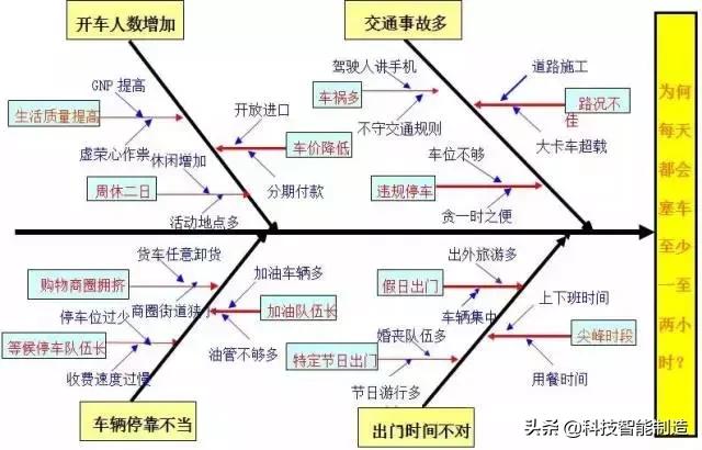 qc七大手法是什么（QC七大手法有图从真相）(2)