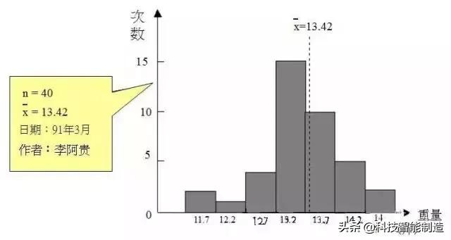 qc七大手法是什么（QC七大手法有图从真相）(13)