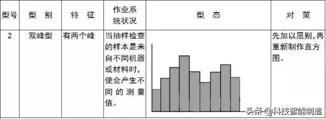 qc七大手法是什么（QC七大手法有图从真相）(16)