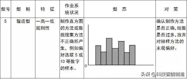 qc七大手法是什么（QC七大手法有图从真相）(19)