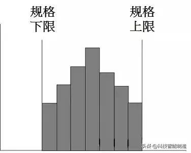 qc七大手法是什么（QC七大手法有图从真相）(21)