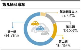 吉利全球鹰suv越野车（百名车主评新车吉利全球鹰GC7）(3)