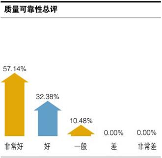 吉利全球鹰suv越野车（百名车主评新车吉利全球鹰GC7）(9)