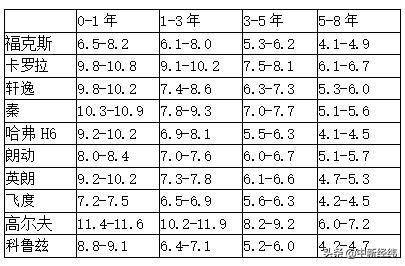 瓜子二手车市场价格（5月全国二手车瓜子价格指数）(5)