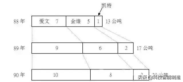 qc七大手法是什么（QC七大手法有图从真相）(27)