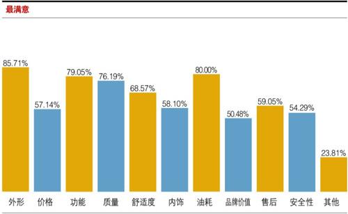 吉利全球鹰suv越野车（百名车主评新车吉利全球鹰GC7）(17)