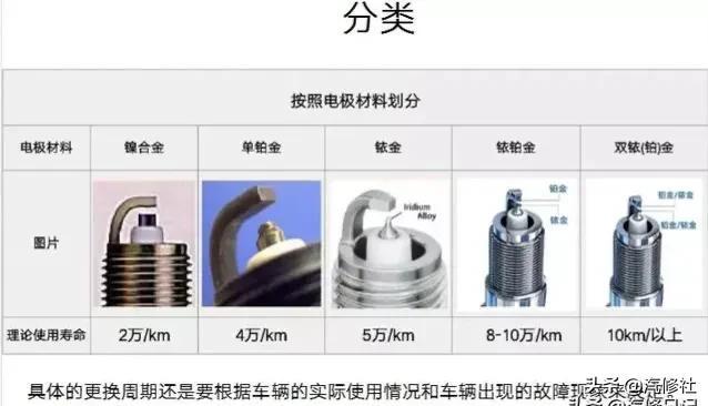 汽车火花塞主要有哪些品牌(4)