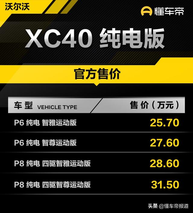 沃尔沃xc40最新价格（新车|价格大幅下降）(2)