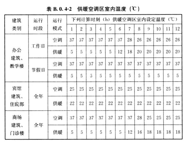 暖气开多少度合适（冬季采暖室温不超过22℃最舒适最健康）(3)