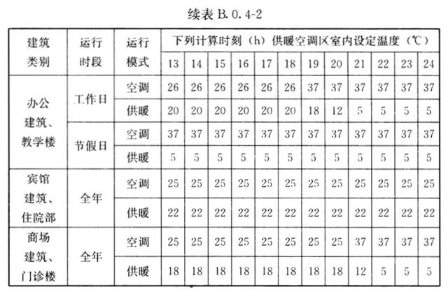 暖气开多少度合适（冬季采暖室温不超过22℃最舒适最健康）(4)