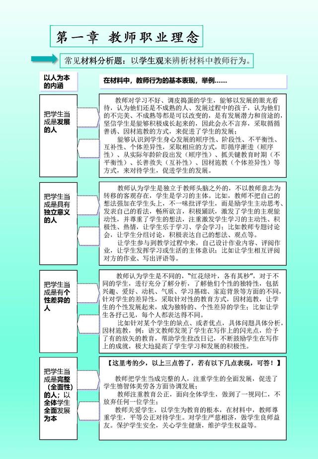 教师资格证综合素质考试内容（教师资格证考试综合素质）(7)