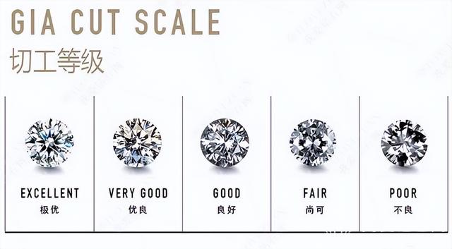 钻石颜色和净度等级表（干货最全钻石等级成色对照表）(6)