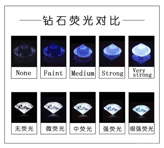 钻石颜色和净度等级表（干货最全钻石等级成色对照表）(10)