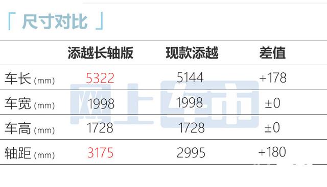 宾利越野车suv报价（宾利新添越SUV后排加长18厘米）(10)