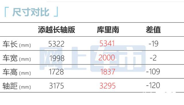 宾利越野车suv报价（宾利新添越SUV后排加长18厘米）(11)