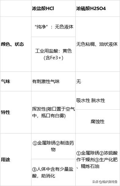 nacl是酸性还是碱性（初中化学酸碱盐知识汇总）(2)