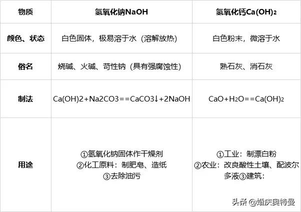 nacl是酸性还是碱性（初中化学酸碱盐知识汇总）(6)