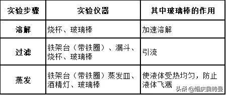 nacl是酸性还是碱性（初中化学酸碱盐知识汇总）(11)