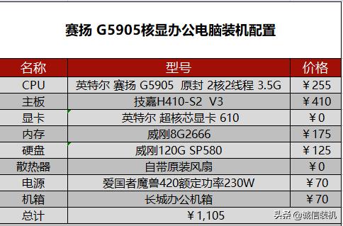 电脑硬件最新报价表（2022年5月组装电脑配置清单推荐）(4)