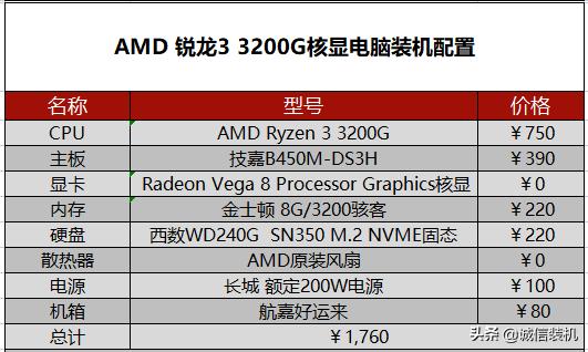 电脑硬件最新报价表（2022年5月组装电脑配置清单推荐）(6)