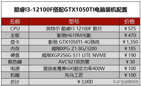 电脑硬件最新报价表（2022年5月组装电脑配置清单推荐）(10)