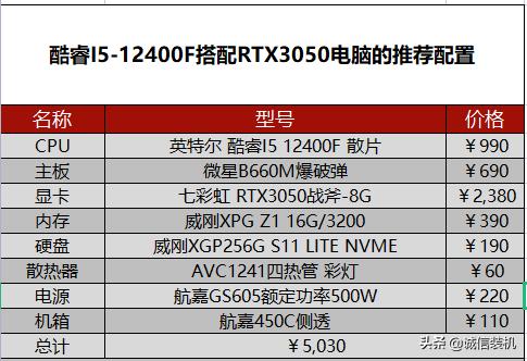 电脑硬件最新报价表（2022年5月组装电脑配置清单推荐）(12)