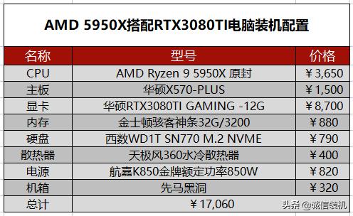 电脑硬件最新报价表（2022年5月组装电脑配置清单推荐）(20)