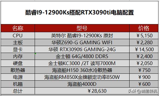 电脑硬件最新报价表（2022年5月组装电脑配置清单推荐）(22)