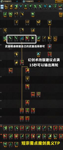 dnf剑皇加点95最新（剑皇技能加点2022）(11)