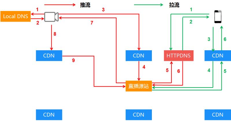 视频推流是什么意思（视频号直播推流教程）(2)